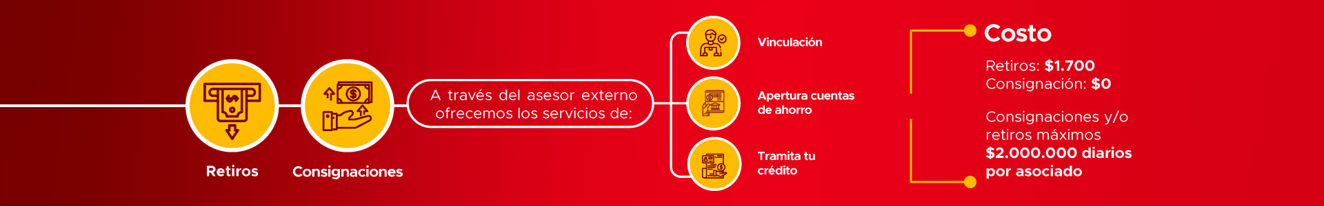 banner-corresponsal-servicios