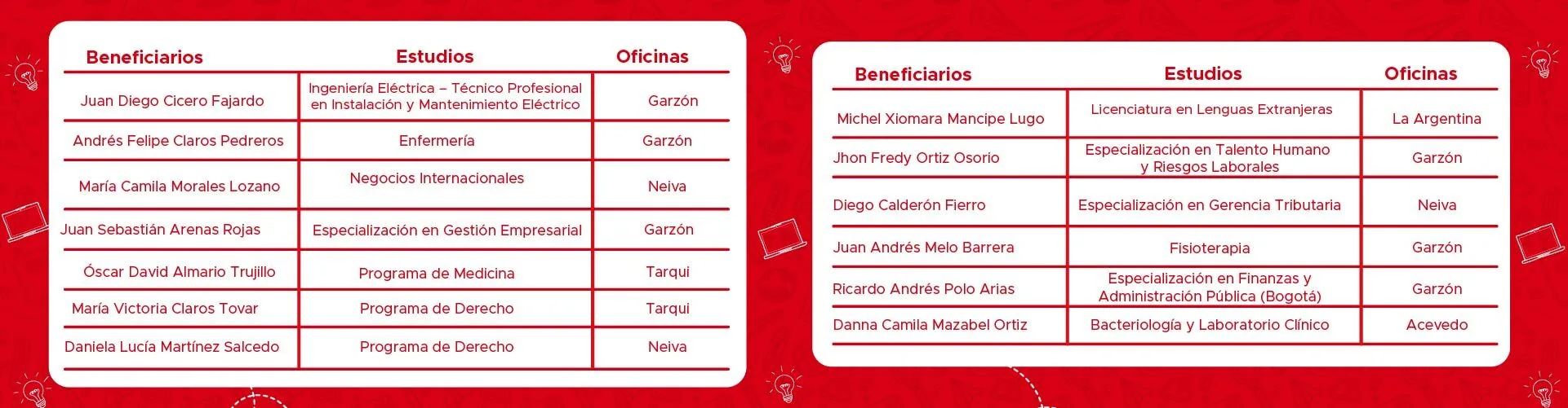 GANADORES CREDITO CONDONABLE DE JULIO 2026