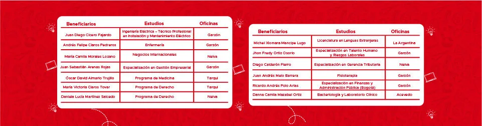 ganadores 2026 julio credito condonable